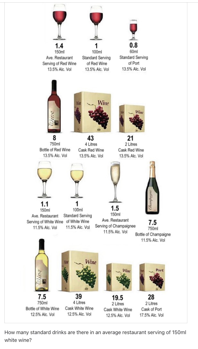 How many standard drinks are there in an average restaurant serving of