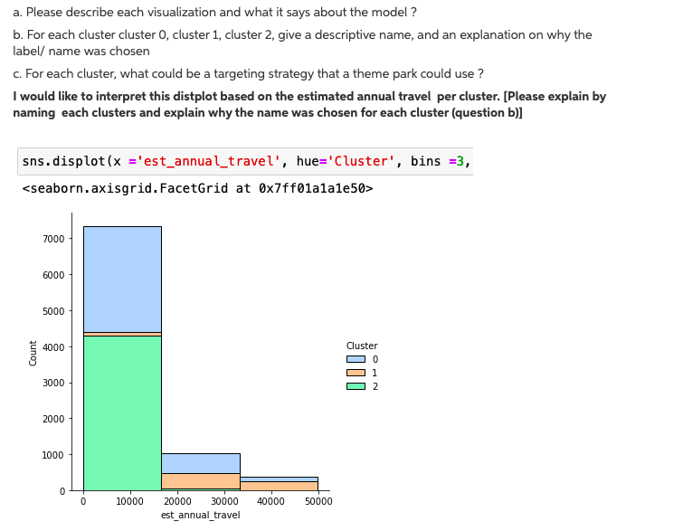 on why the label/ name was chosen c. For each cluster, what
