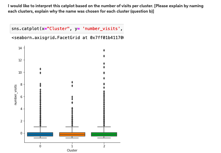 travel per cluster. [Please explain by naming each clusters and explain why