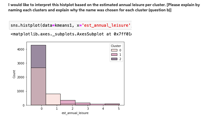the name was chosen for each cluster (question b)] sns . displot