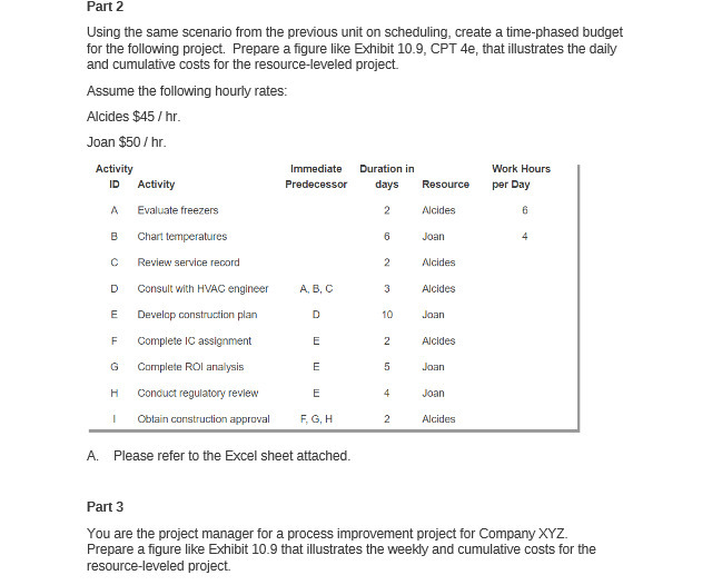 scheduling, create a time-phased budget for the following project. Prepare a figure