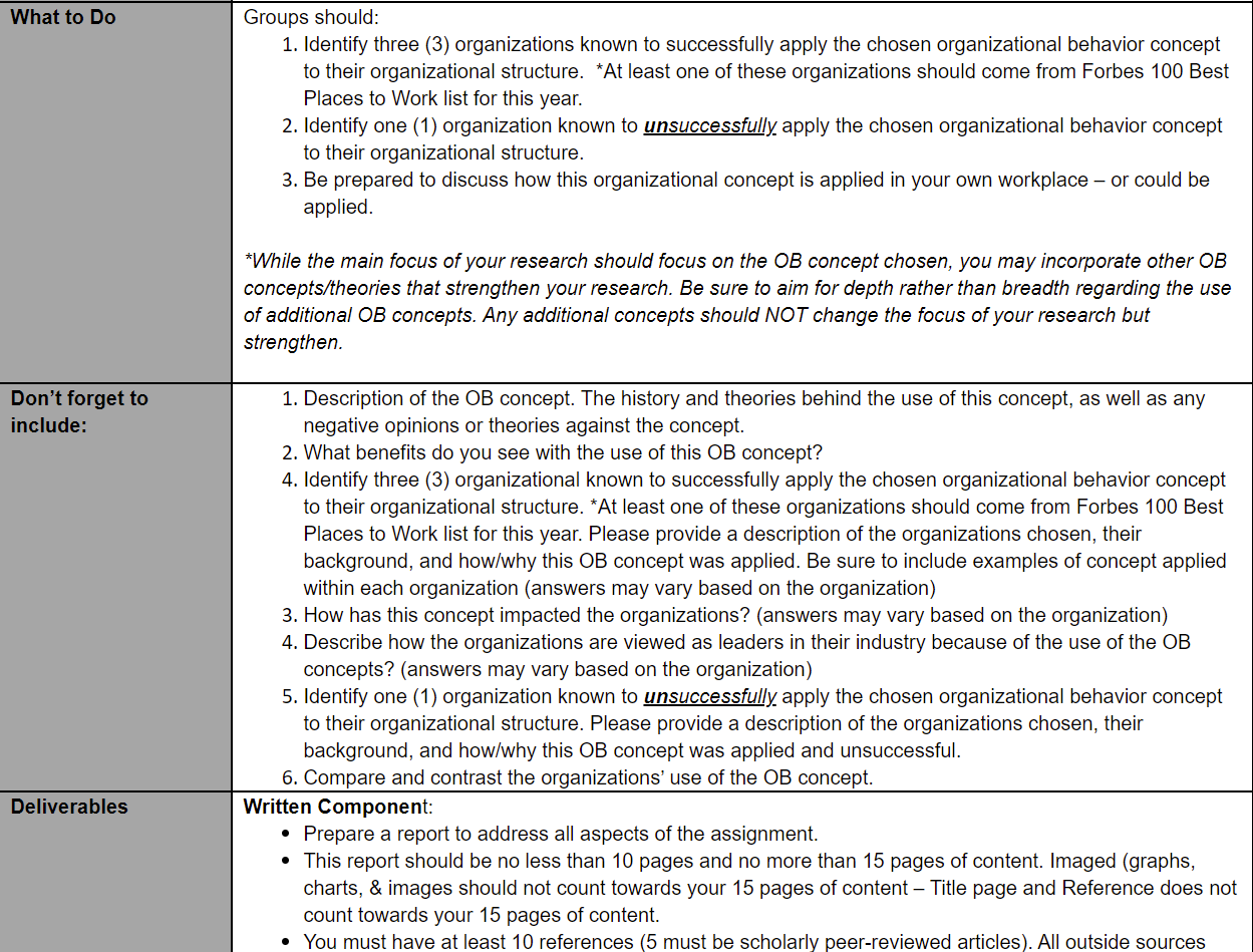 the chosen organizational behavior concept to their organizational structure. *At least one