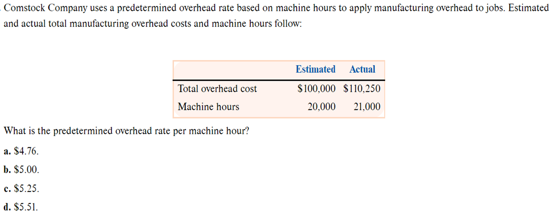 hours to apply manufacturing overhead to jobs. Estimated and actual total manufacturing