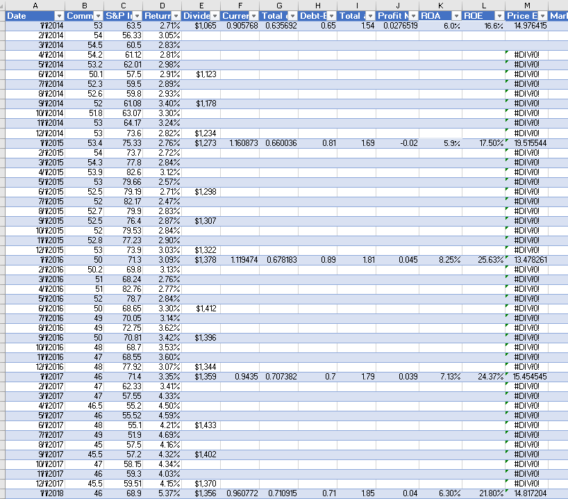Question 3.II.a: Use EXCEL to graph the dividend path over the five