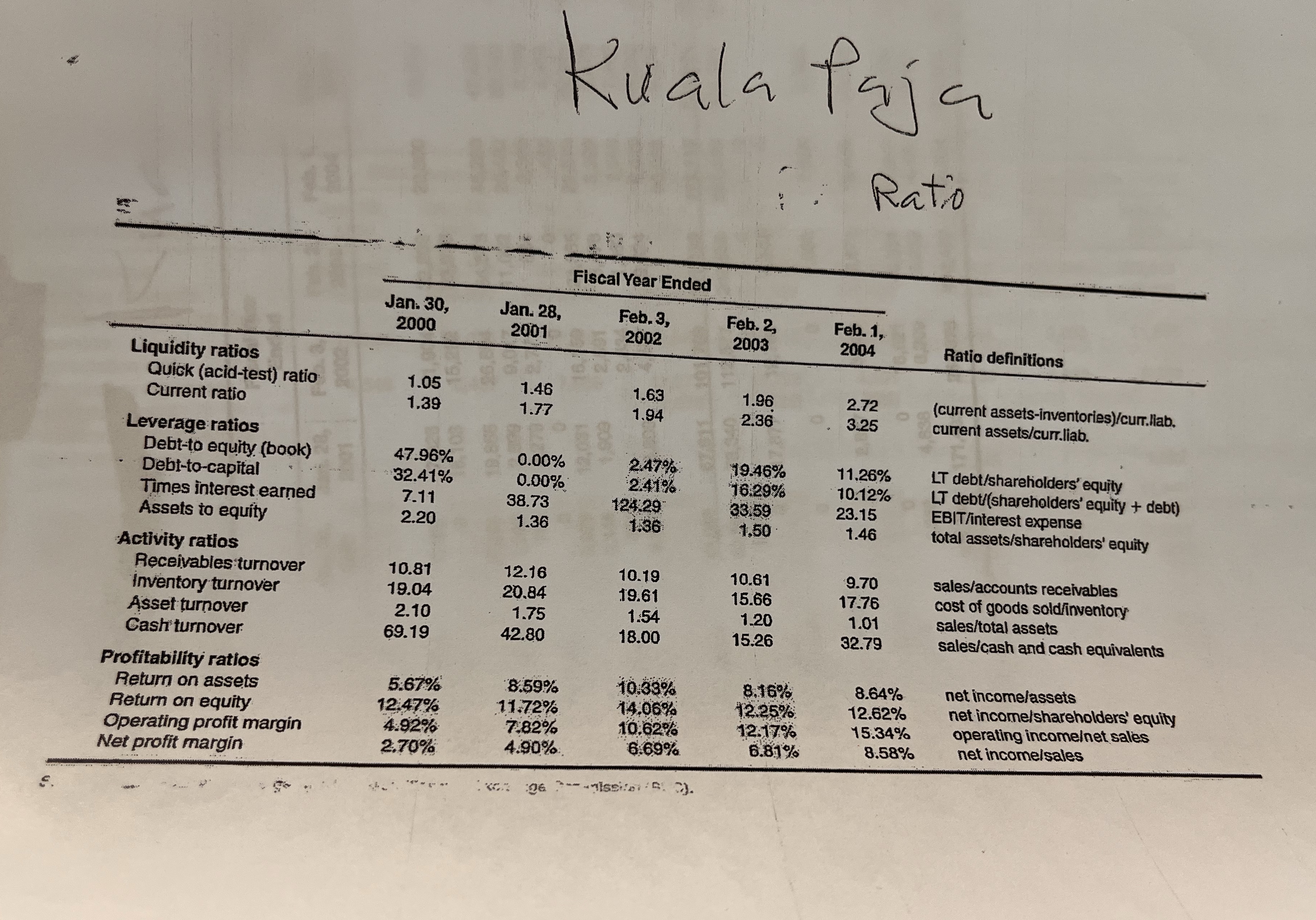 Analyse multi year 2000-2004 financial statements.Do you think this has strong