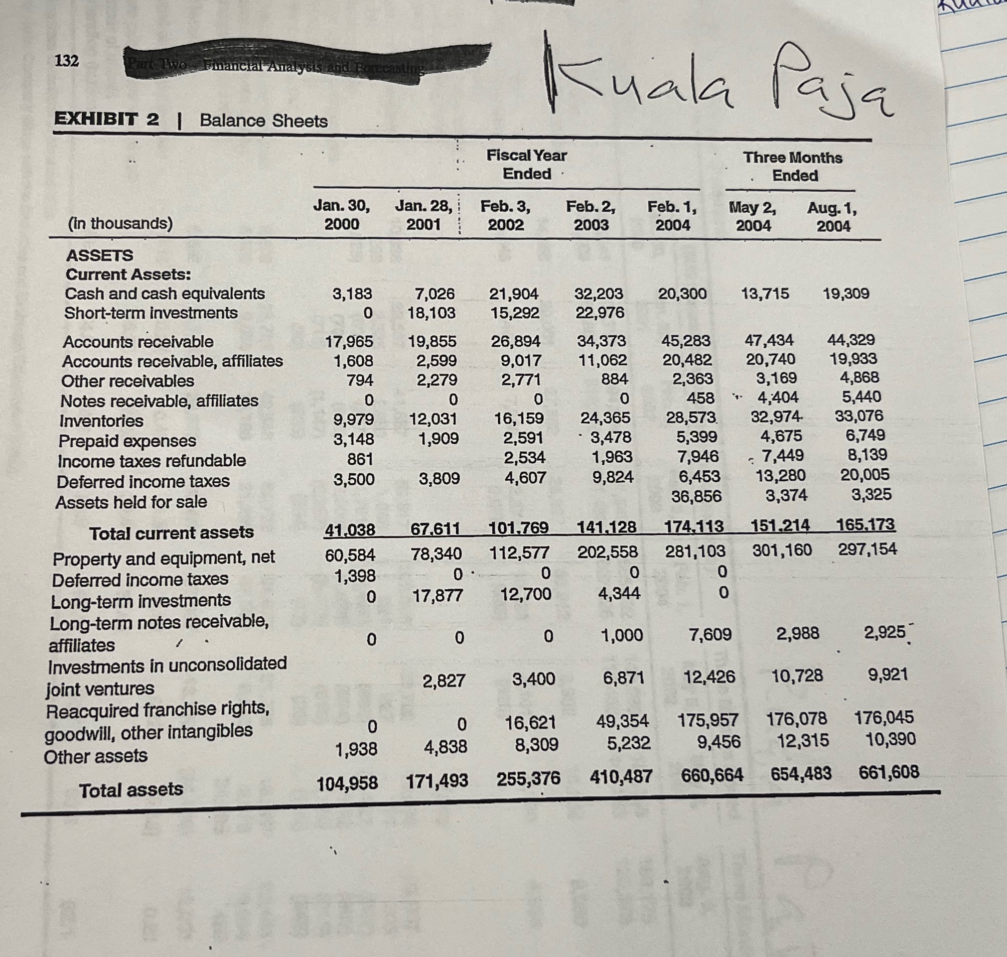 fundamentals to create value and why? 132 art Two Financial Analy Kuala