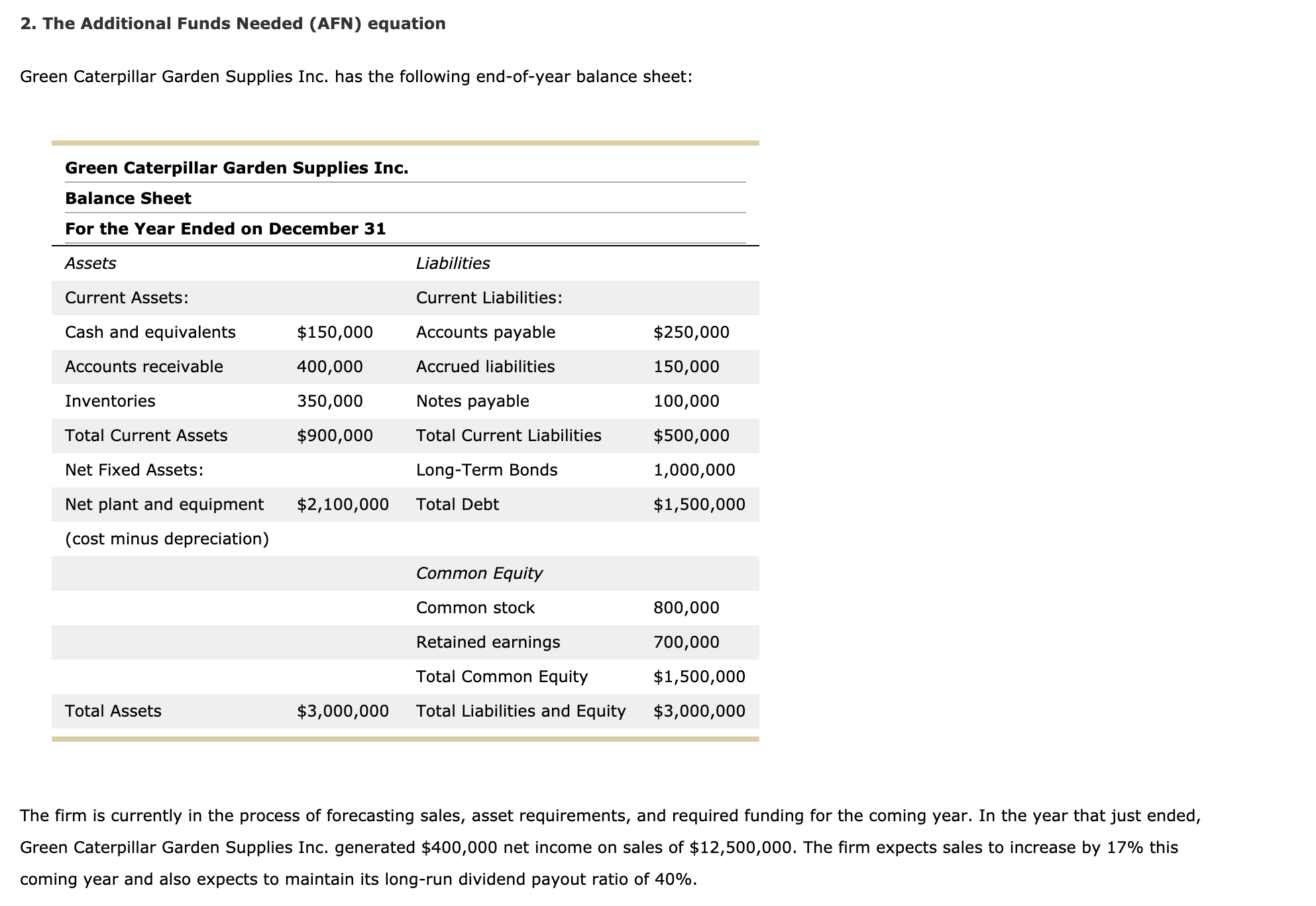 please can you help me with this question 2. The Additional Funds