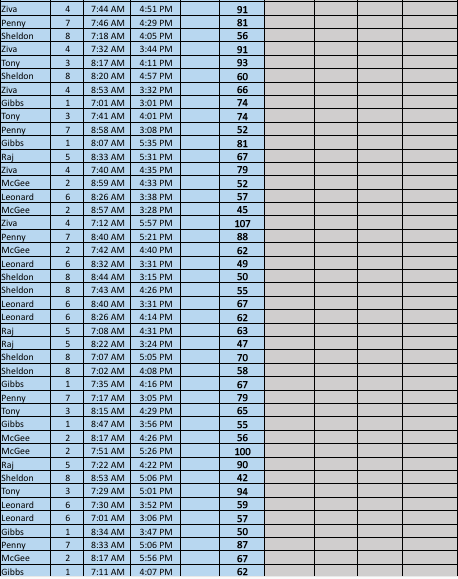 price)? QUESTION 15 5 points Save Answer For Set 3 data, what