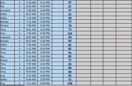 (total qty produced x price)?The hours column is locked. You can't use