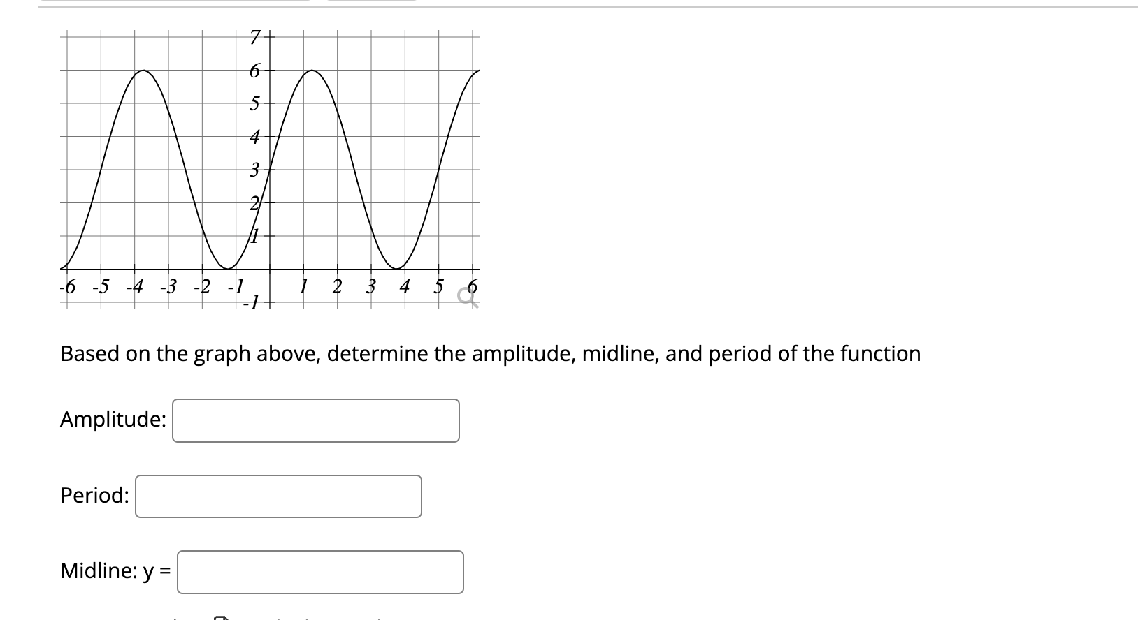 Based on the graph above, determine the amplitude, midline, and period of