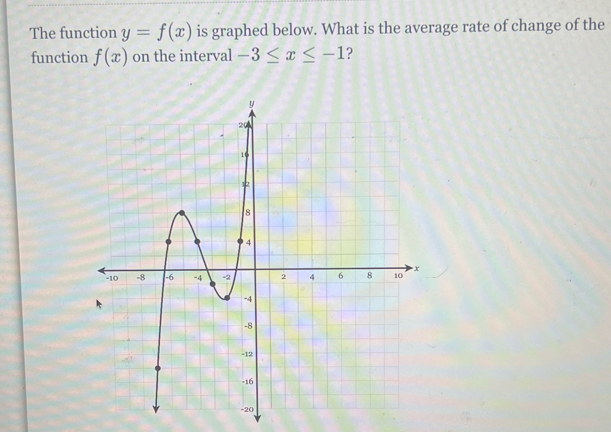 The function y = f (x) is graphed below. What is