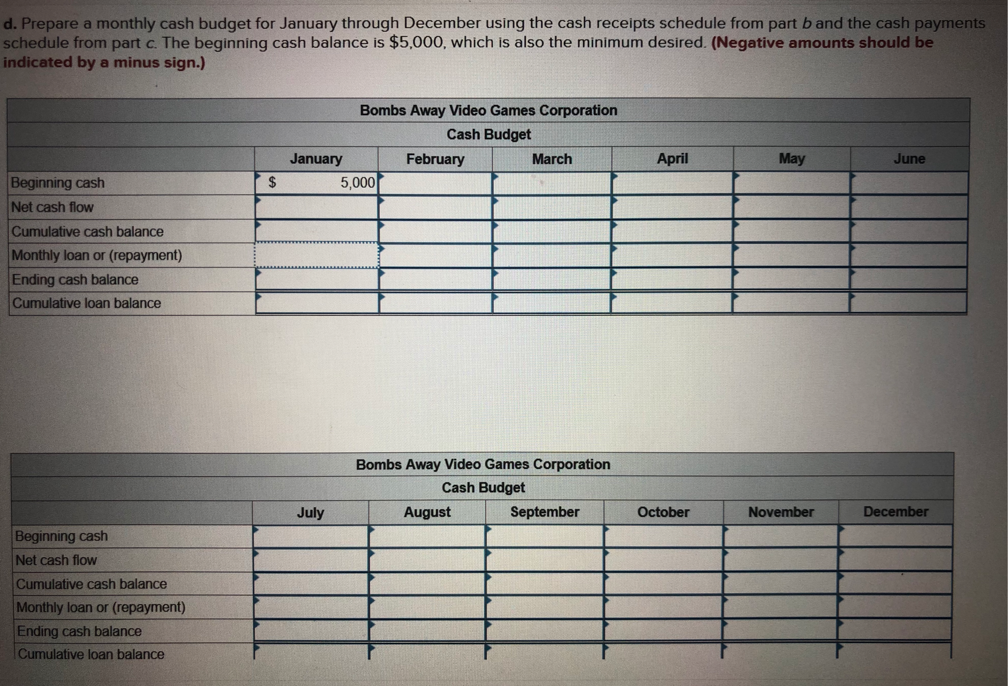 cash budget for January through December using the cash receipts schedule from