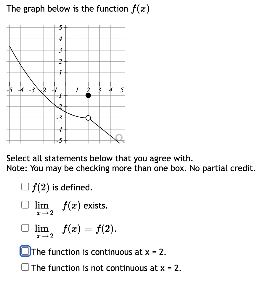 The graph below is the function f(a) -4 2 -- 1