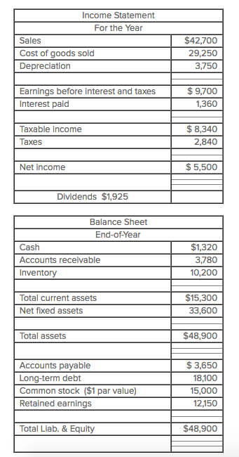 This firm is expecting sales to decrease by 3 percent next year