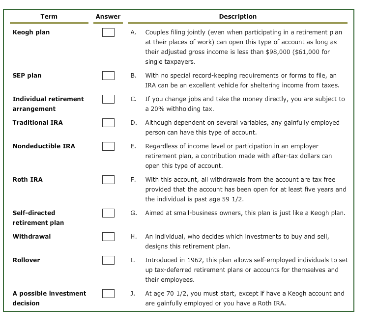 Term Keogh plan SEP plan Individual retirement arrangement Traditional IRA Nondeductible IRA