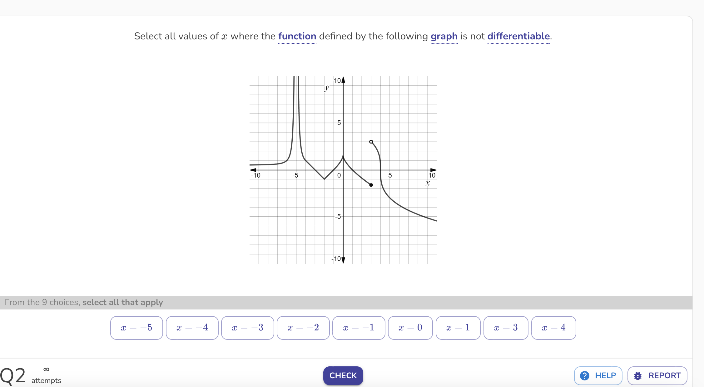 following graph is not differentiable. 104 -5- -10 -5 0 5 10