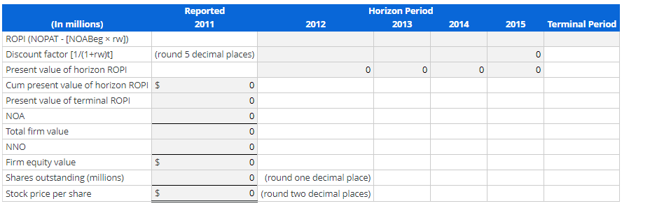 are forecasts of Abercrombie & Fitch's sales, net operating profit after tax