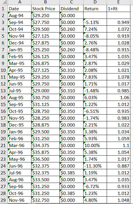 Using the data shown in the tablebelow, that contains historical monthly prices