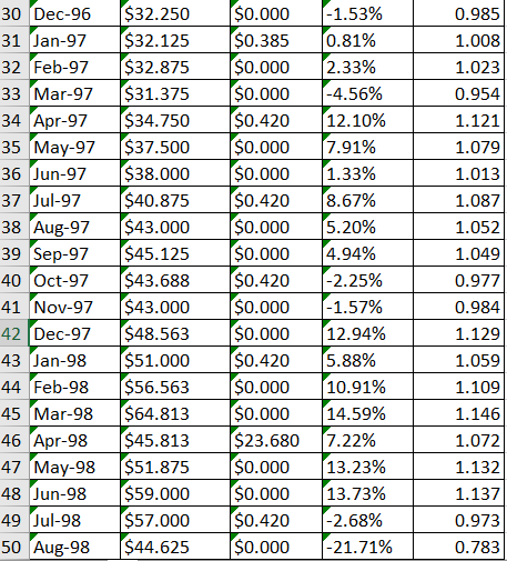and dividends(paid at the end of themonth) for Ford Motor Company stock(Ticker:
