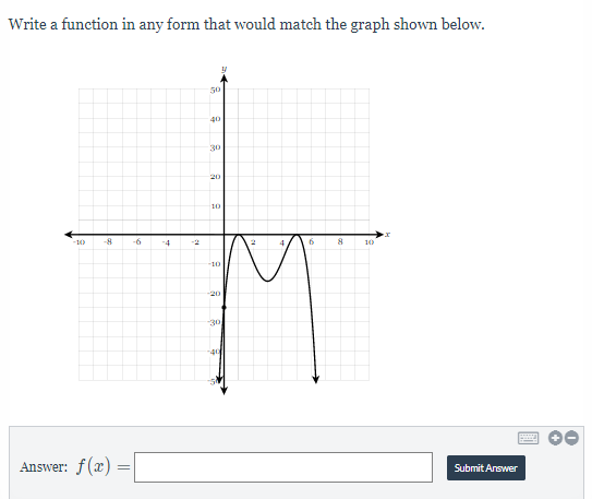Write a function in any form that nould match the graph shown