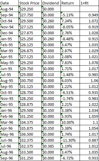 Date Aug-94 sep-94 Oct-94 Nov-94 Dec-94 Jan-95 Feb-95 Mar-95 Apr-95 May-95 Jun-95