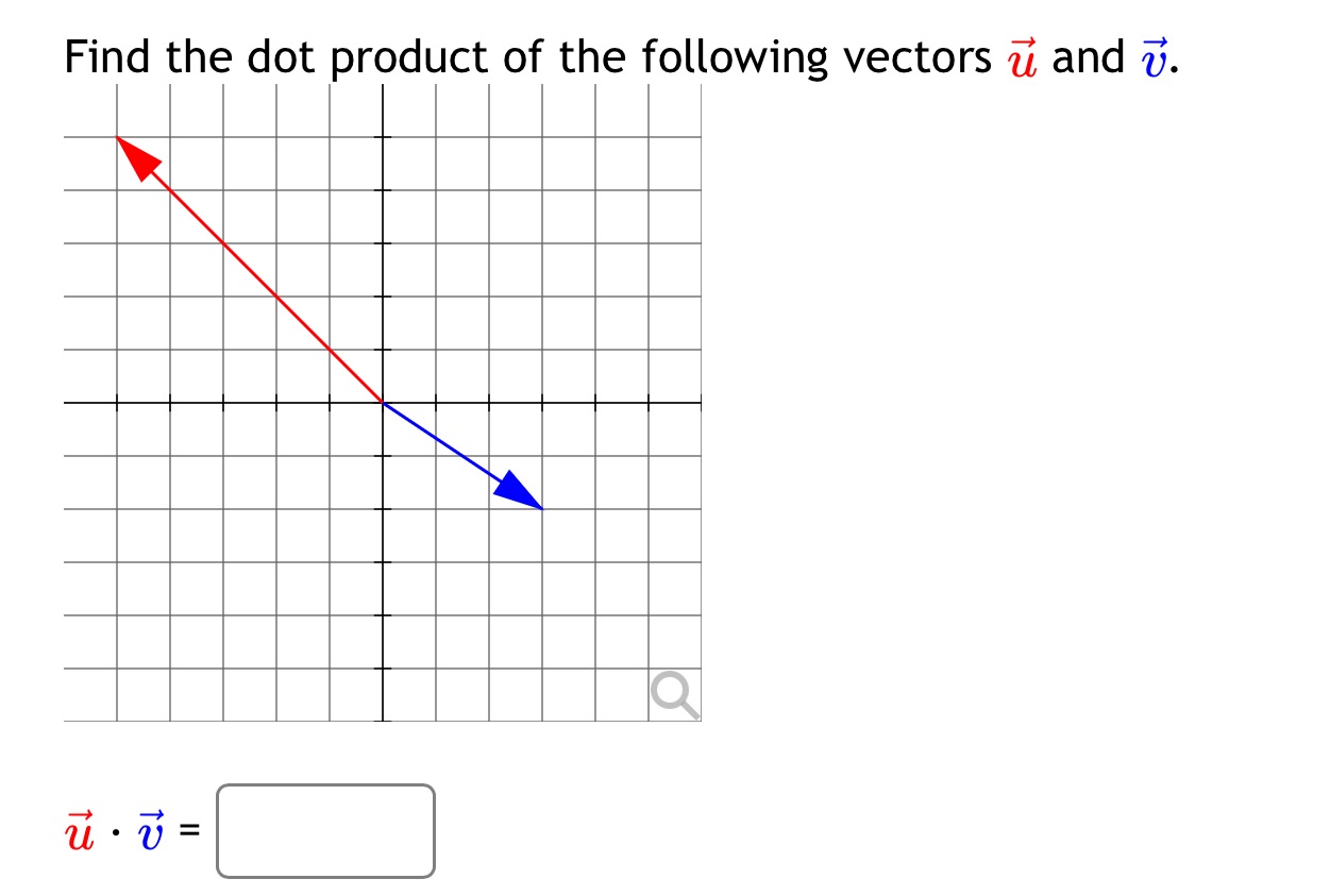 Find the dot product of the following vectors and
