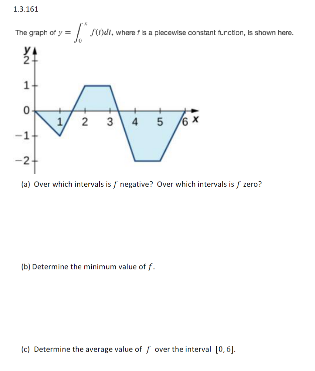 the minimum value of f. (c) Determine the average value of f