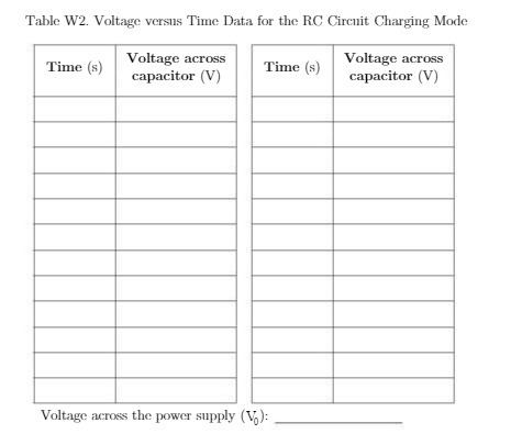  Table W2. Voltage versus Time Data for the RC Circuit Charging