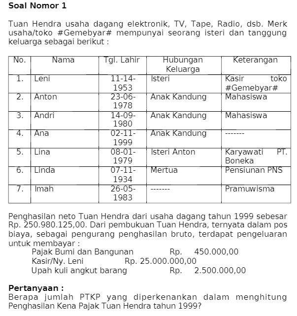 Merk usaha/toko #Gemebyar# mempunyai seorang isteri dan tanggung keluarga sebagai berikut :