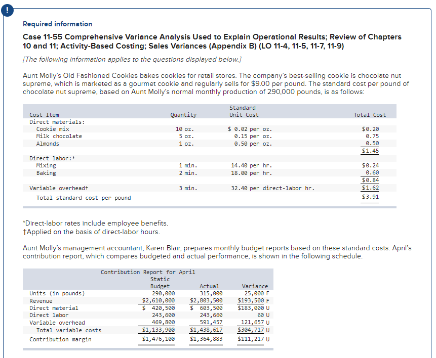  Required information Case 11-55 Comprehensive Variance Analysis Used to Explain Operational
