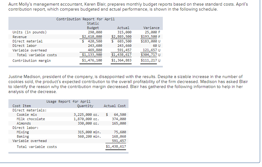 Results: Review of Chapters 10 and 11; Activity-Based Costing; Sales Variances {Appendix