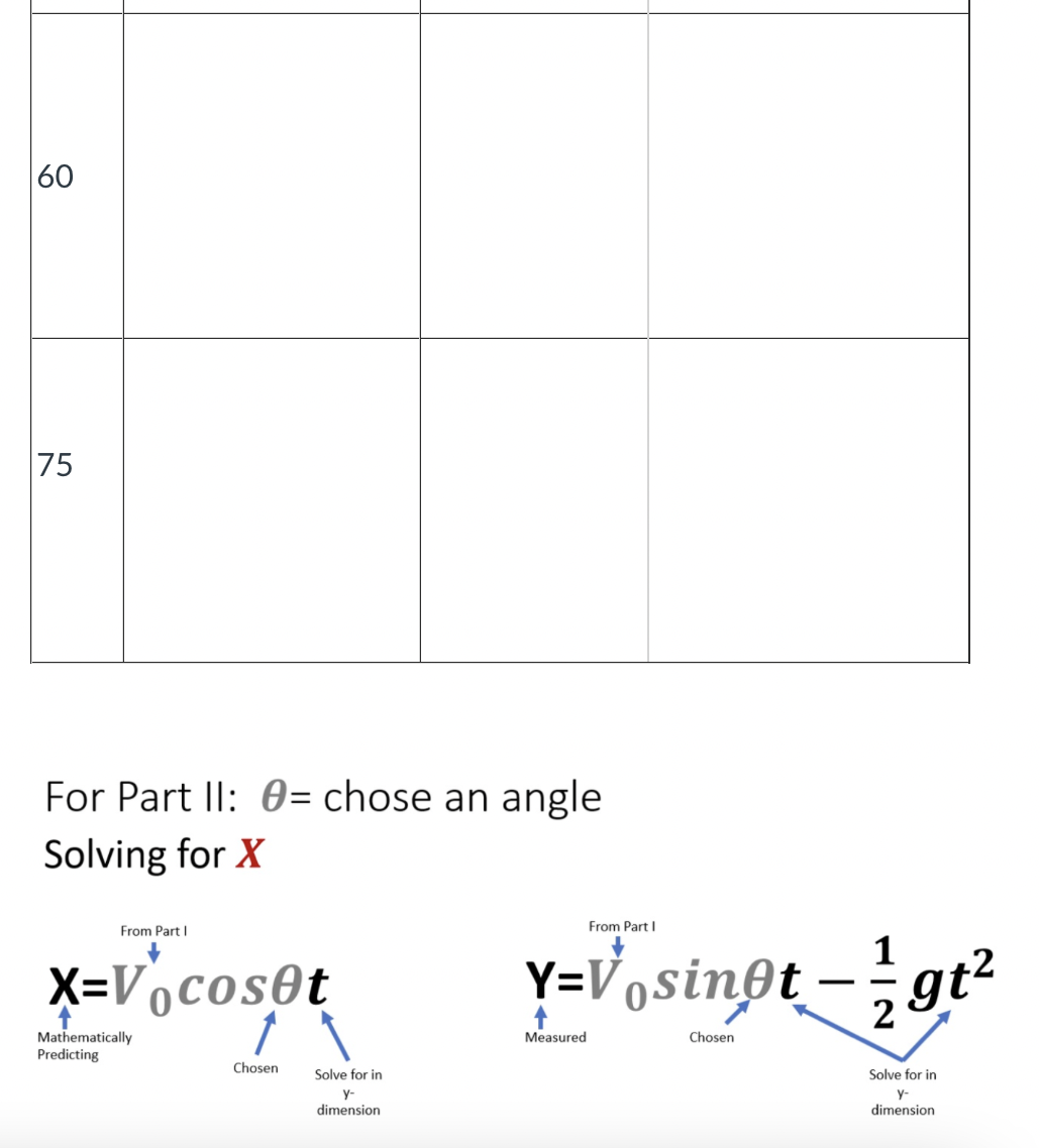 predict where the projectile will land to complete the chart below. What