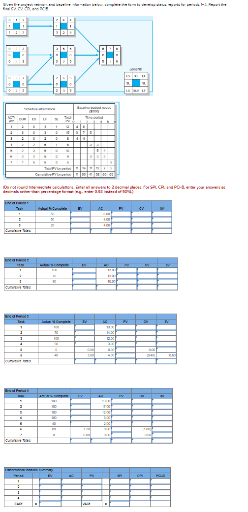 to develop status reports for period: 1-4. Report the final SV, CV,