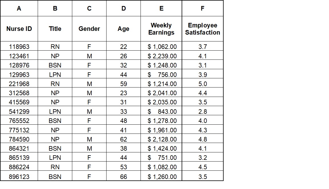 please help with step by step explanation answering questions based on the