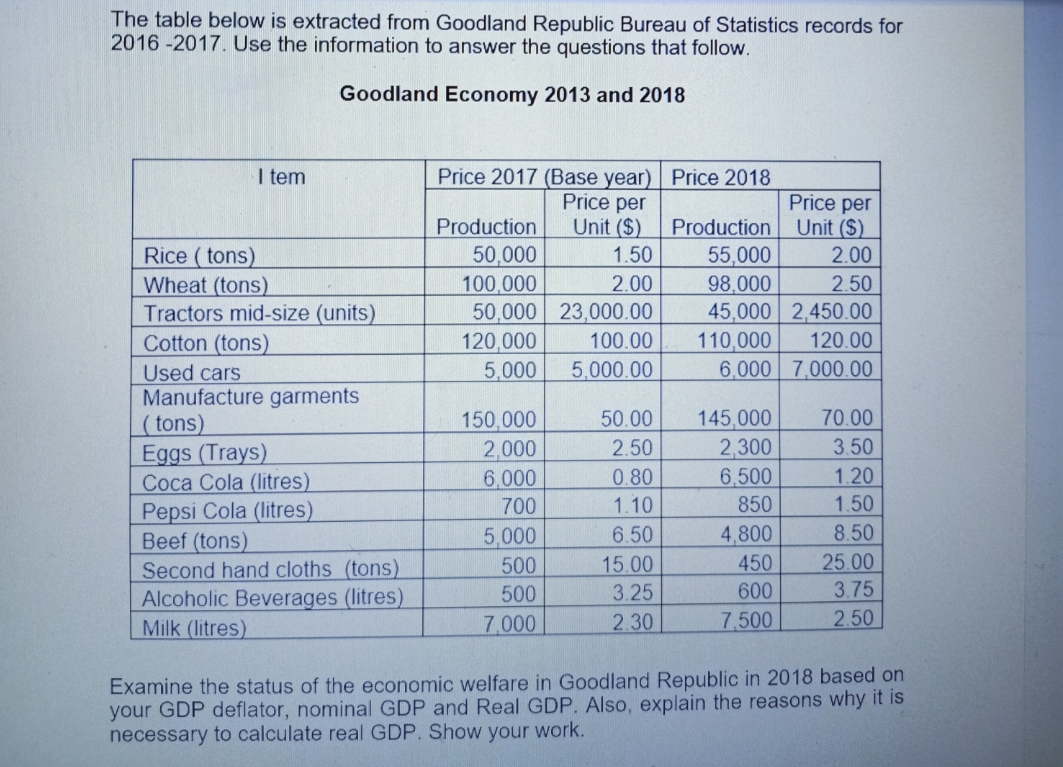 please provide detail answer The table below is extracted from Goodland Republic