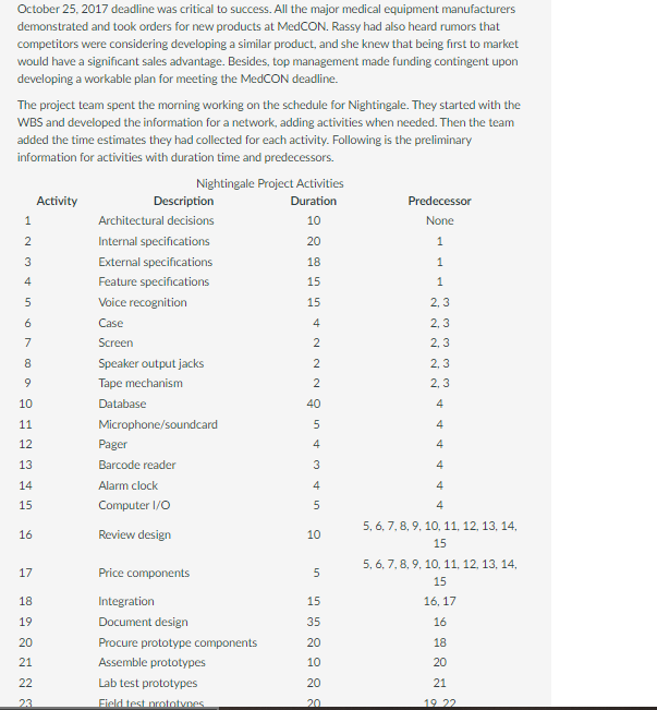 the diagram will have the same earliest finish and latest finish. .