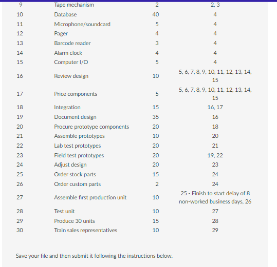 Develop the Gantt chart schedule for the project to determine its estimated