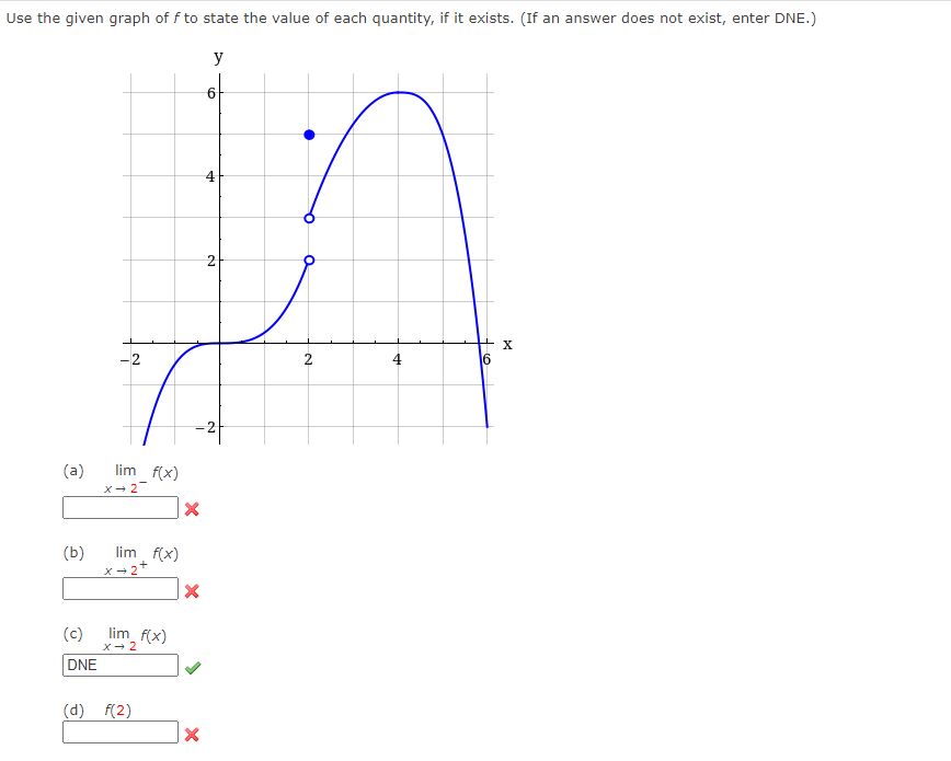 -2 2 4 6 8 -2 (a) lim f(x) x - 3