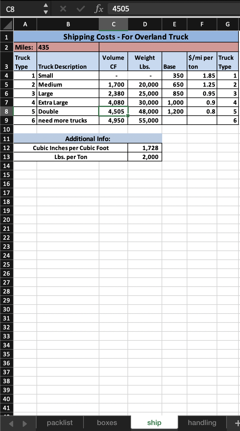 Volume Weight $/mi per Truck 3 Type Truck Description CF Lbs. Base