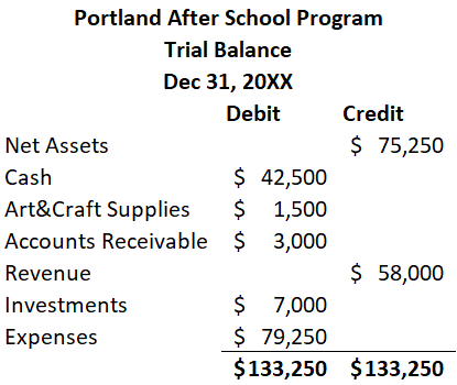 Exercise 4.4 Make a statement of cash flows, a statement of