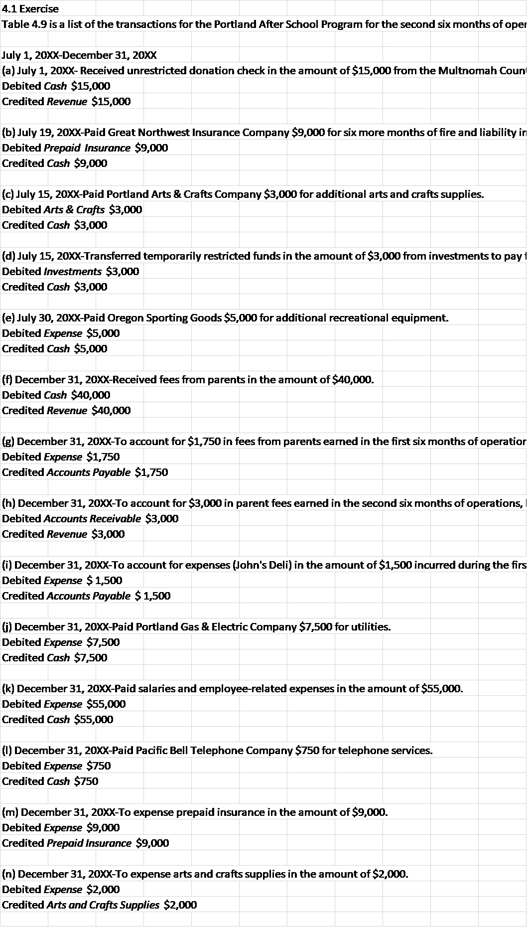activities (profit and loss summary), and a statement of financial position (balance
