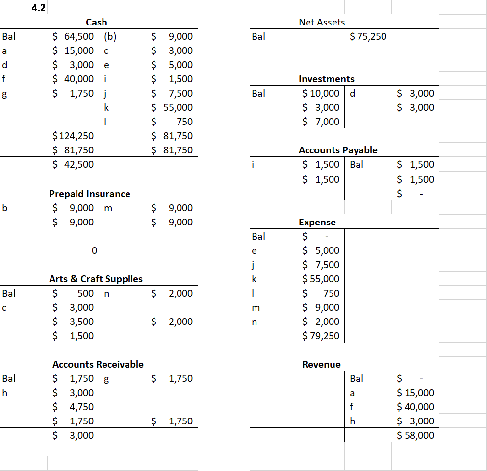 sheet) for the Portland After School Program for the second six months