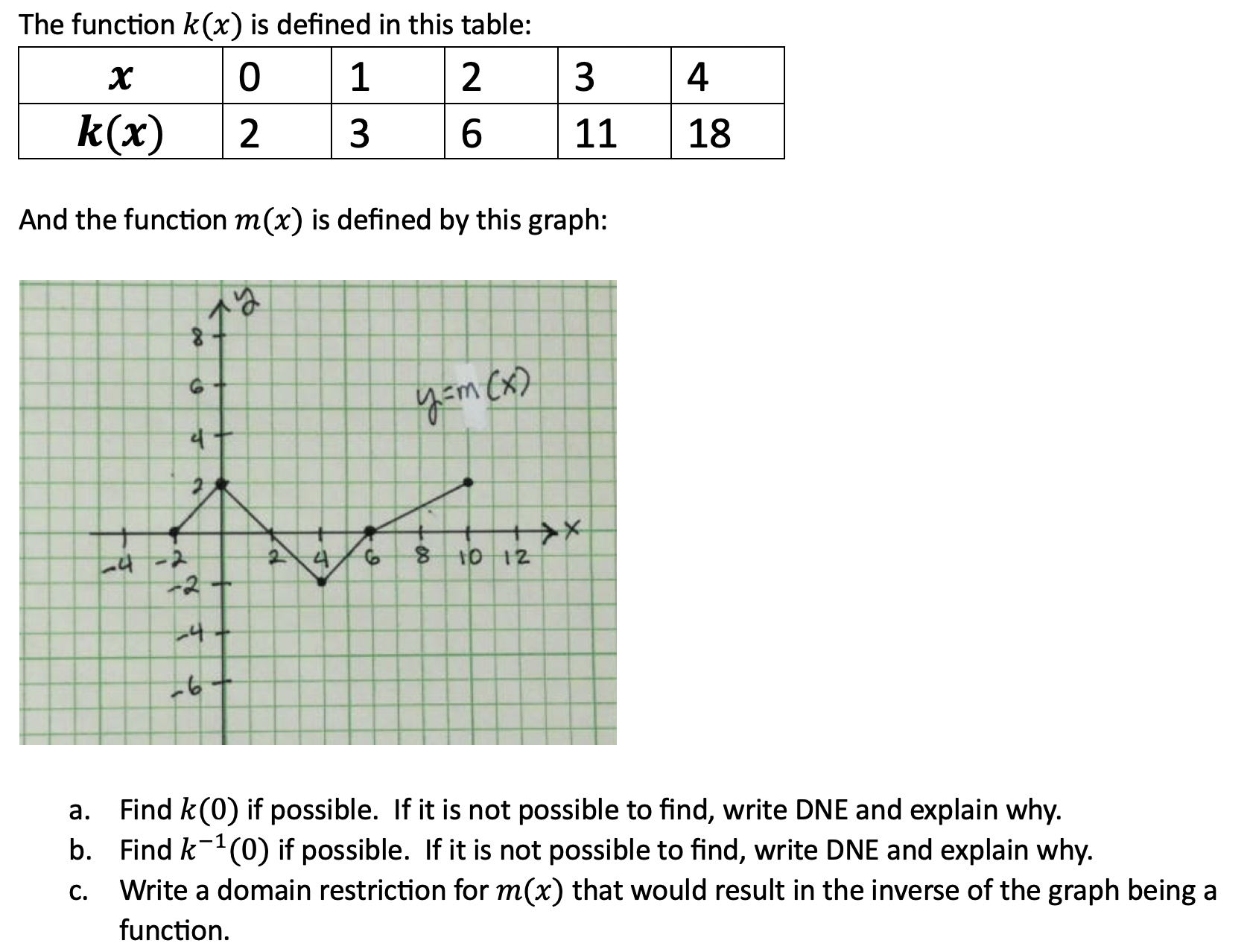  The function k(x) is defined in this table: X 0 1