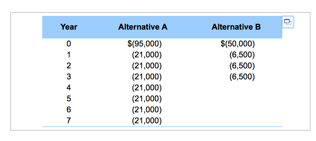 or Equivalent Annual Cost (Related to Checkpoint 11.2) (Calculating EAC) Barry Boswell