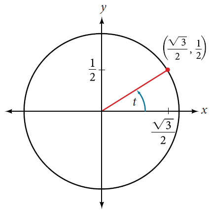 points) Consider the value of the trigonometric function.sin(/4)Its value is.__________Now find the