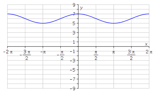 exact value of that trigonometric function.sin(/4)=__________ Question 3: (3 points) Find the