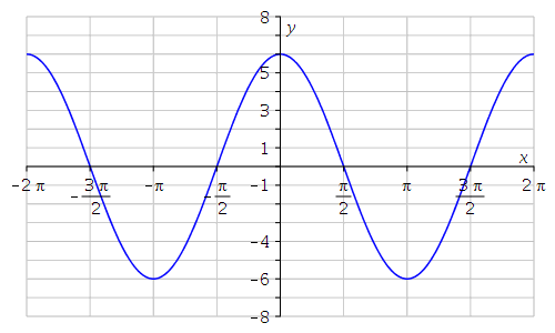 cosine of225.Enter the exact answers.The terminal side of the angle225lies in quadrant__________.Its