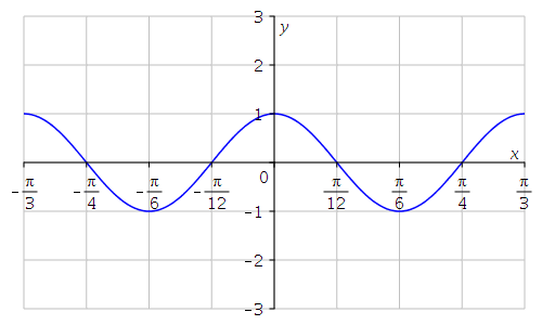 reference angle is____________.sin(225)=______________cos(225)=________________ Question 4: (3 points) Find the reference angle, the