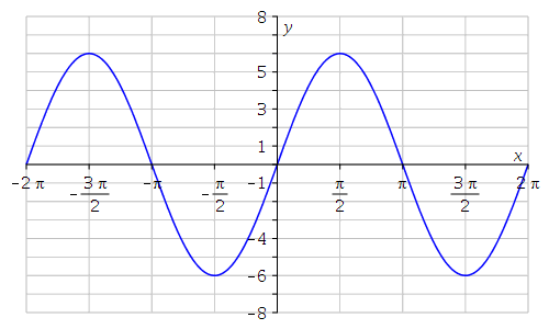 quadrant of the terminal side, and the sine and cosine of3/4.Enter the