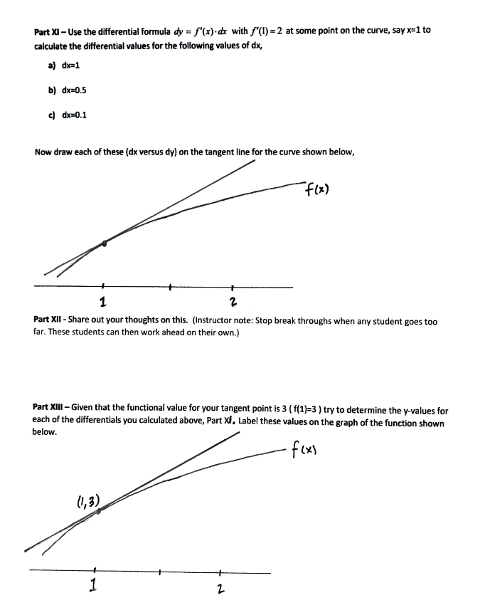 of f(x) = Vx near the point (2, 2 ) there is